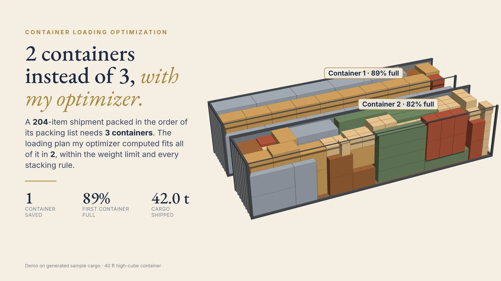 The two containers of the optimized plan, cut away to show the cargo: 89% and 82% full
